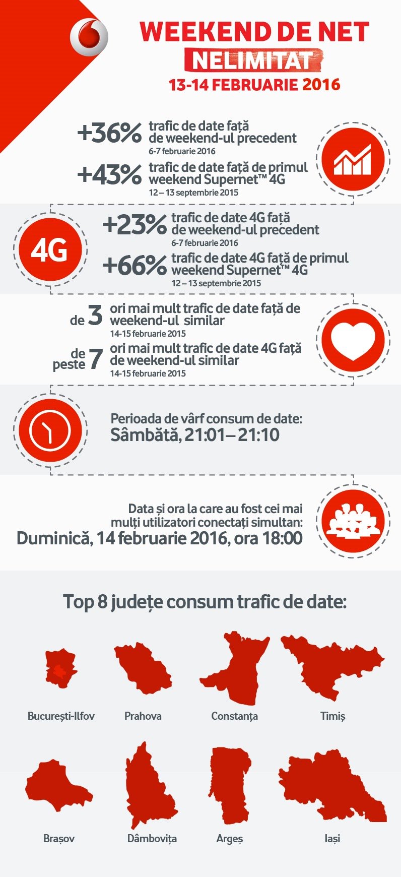 statistici-internet-februarie-vodafone